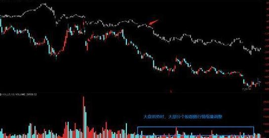 震荡行情操作策略_底部震荡策略_顶部( )震荡