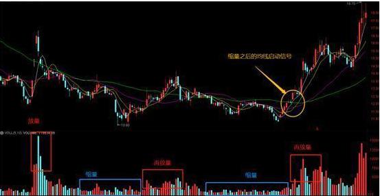 顶部( )震荡_底部震荡策略_震荡行情操作策略