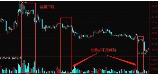 顶部( )震荡_底部震荡策略_震荡行情操作策略