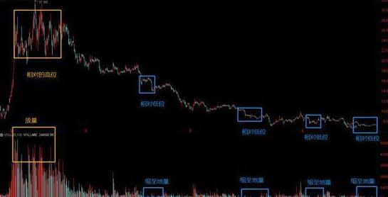 顶部( )震荡_底部震荡策略_震荡行情操作策略