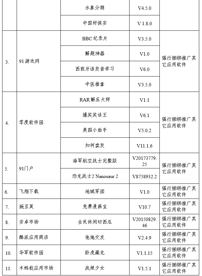电信设备进网管理官方网站_电信用户个人信息保护监管情况_电信用户申诉举报情况