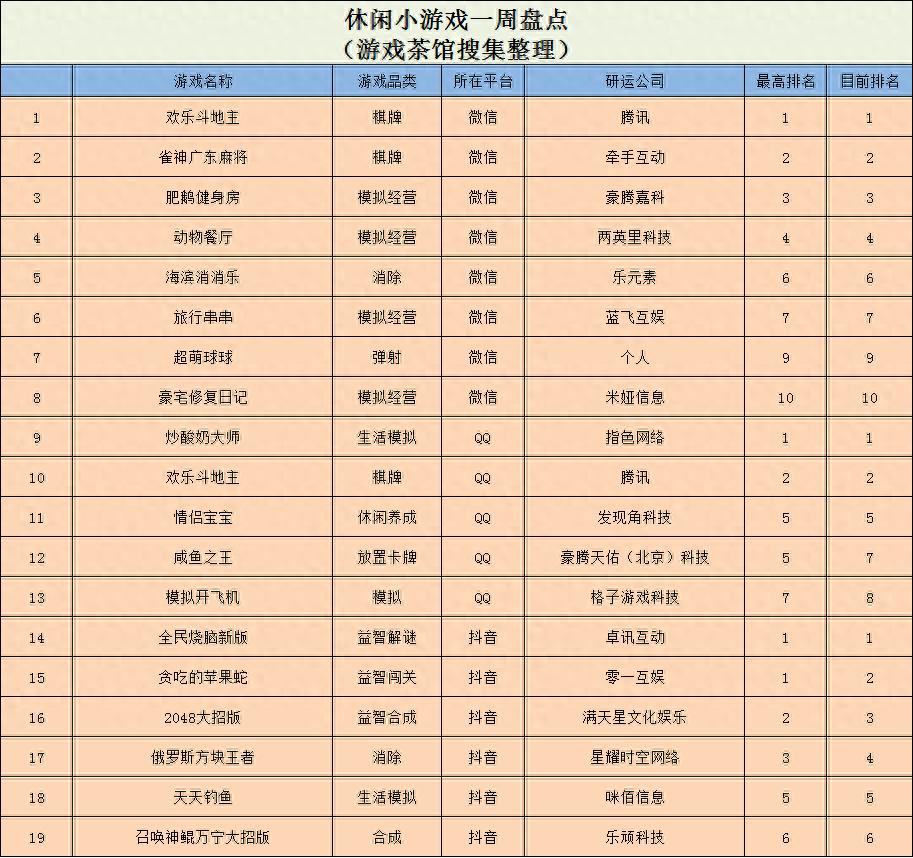 《保卫萝卜4》空降榜首 多款消除+模拟经营游戏登榜 | 休闲新游周报