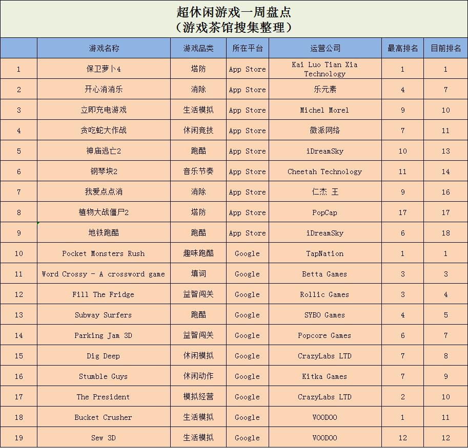 ios的塔防游戏排行榜_微信小游戏排行榜_QQ小游戏榜单排名