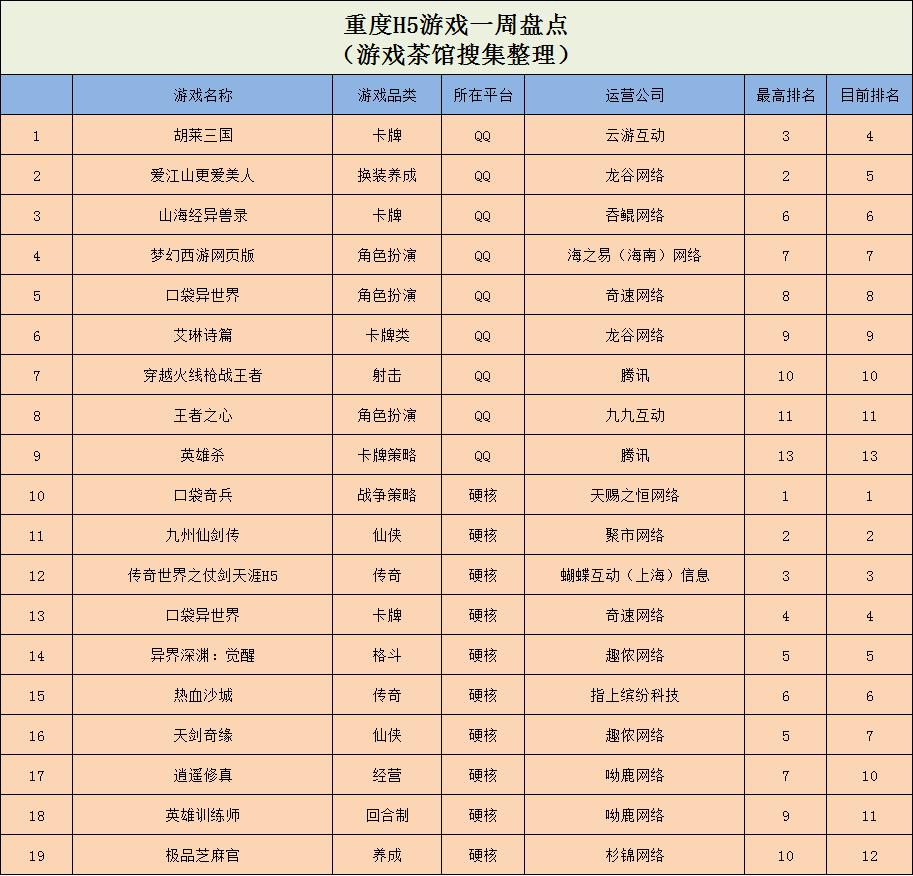 微信小游戏排行榜_QQ小游戏榜单排名_ios的塔防游戏排行榜