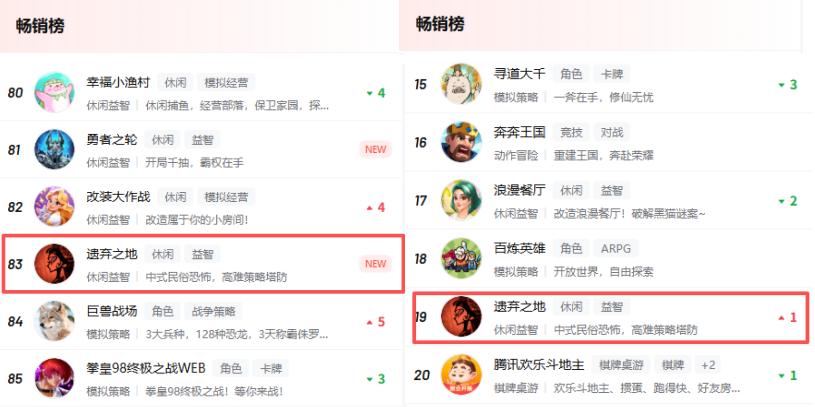 遗弃之地 iOS 排名 游戏流水_遗弃之地 小游戏 塔防游戏_ios的塔防游戏排行榜