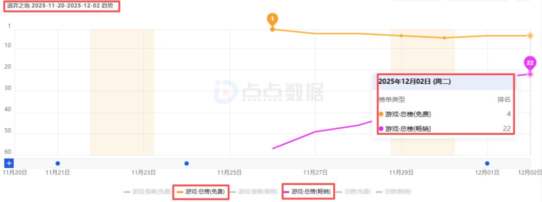 遗弃之地 iOS 排名 游戏流水_遗弃之地 小游戏 塔防游戏_ios的塔防游戏排行榜