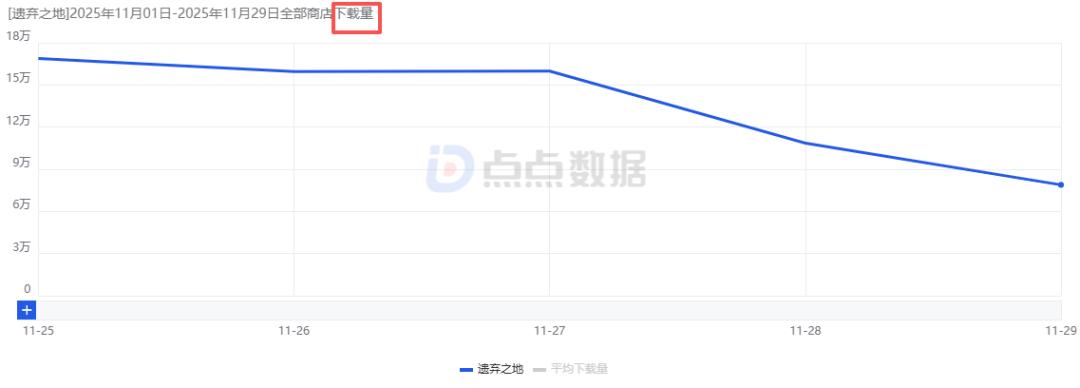 遗弃之地 iOS 排名 游戏流水_遗弃之地 小游戏 塔防游戏_ios的塔防游戏排行榜