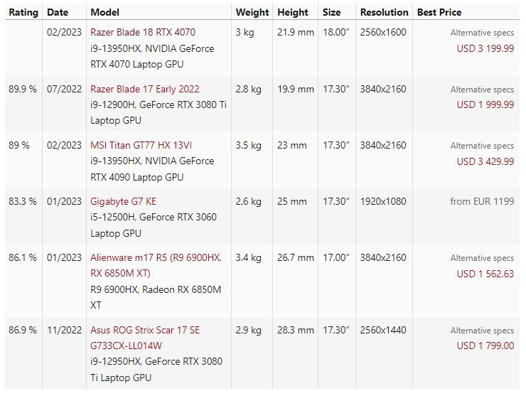 雷蛇笔记本是什么系统_Smaller than many 17-inch gaming laptops_Razer Blade 18 review