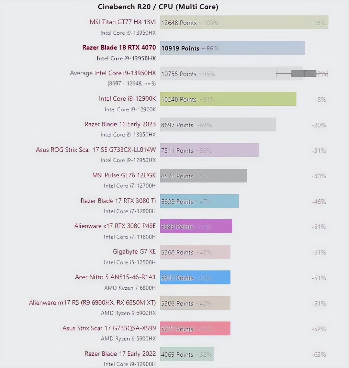 雷蛇笔记本是什么系统_Razer Blade 18 review_Smaller than many 17-inch gaming laptops