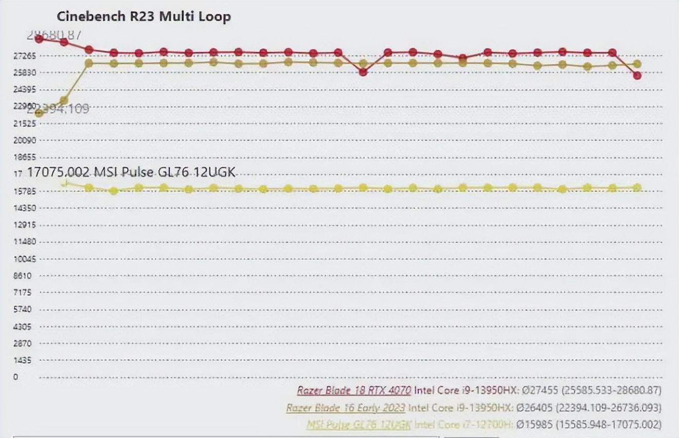 雷蛇笔记本是什么系统_Smaller than many 17-inch gaming laptops_Razer Blade 18 review
