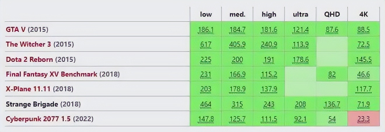 Smaller than many 17-inch gaming laptops_Razer Blade 18 review_雷蛇笔记本是什么系统