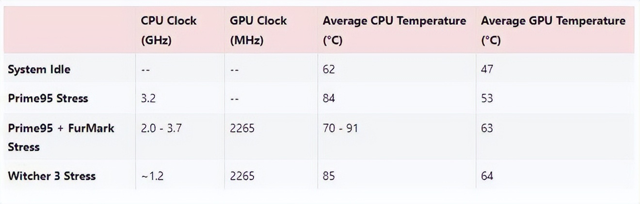 雷蛇笔记本是什么系统_Smaller than many 17-inch gaming laptops_Razer Blade 18 review