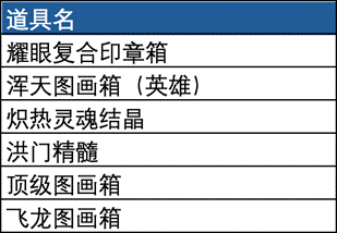 领取你的剑灵年度回顾