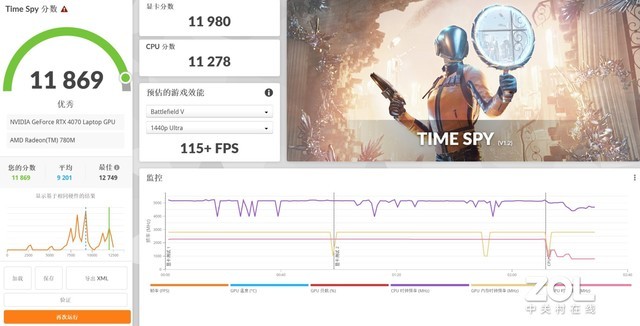 雷蛇灵刃14锐龙版 20mm轻薄游戏本_雷蛇笔记本是什么系统_雷蛇灵刃14锐龙版 240Hz高刷屏评测