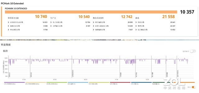 雷蛇灵刃14锐龙版 20mm轻薄游戏本_雷蛇灵刃14锐龙版 240Hz高刷屏评测_雷蛇笔记本是什么系统