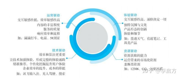 「竞品分析报告」不会写？不知从哪收集数据？请收下这篇竞品指南