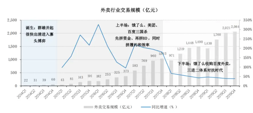 O2O本地生活服务平台发展历史