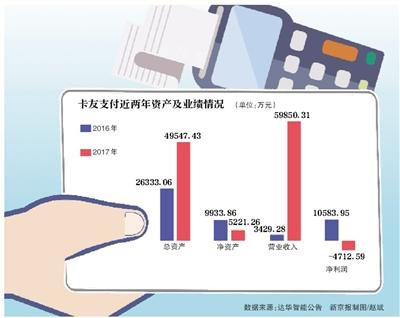 被罚2582万 卡友支付退出25省份业务