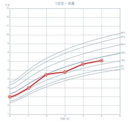 生长曲线全解析，家长必备