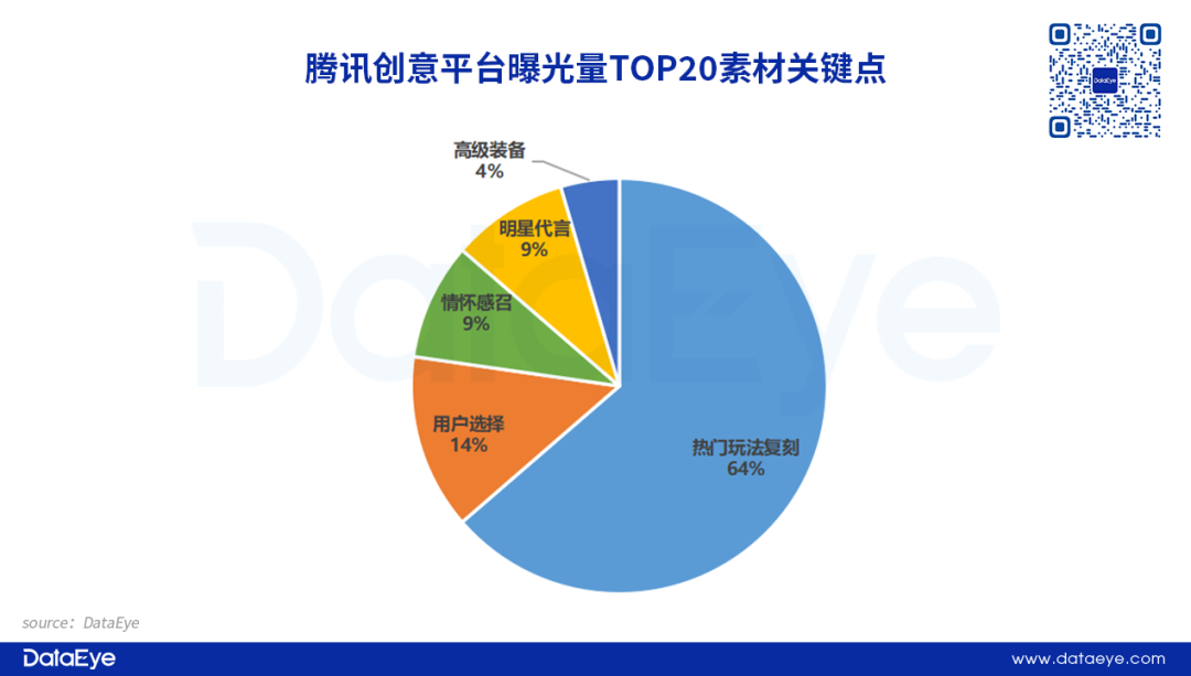 视频号全量开放信息流广告，如何影响游戏行业?
