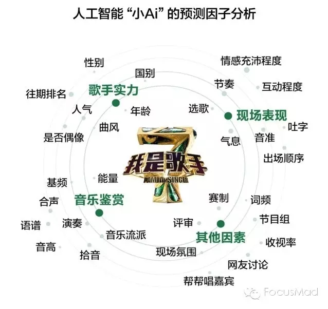 洪涛坚持做《我是歌手》第5季的底气究竟在哪里？