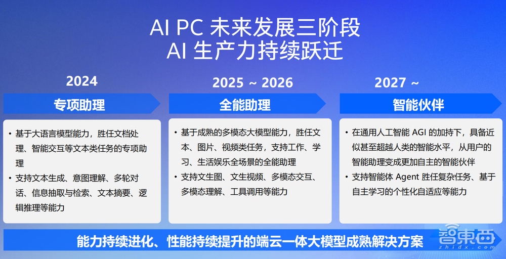 英特尔给商用AI PC打了个样！展出数十款国产AIGC应用，六大玩法改造电脑体验