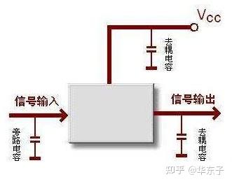 理想电容定义 C公式_实际电容器等效模型 Q值 ESL_电容器定义是