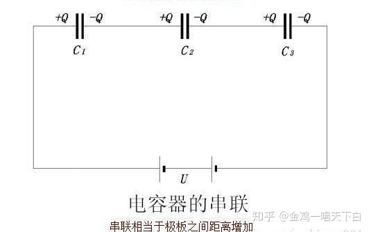 实际电容器等效模型 Q值 ESL_理想电容定义 C公式_电容器定义是