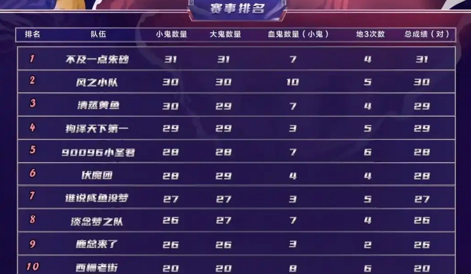 剑网三鼠标宏_梦幻西游鼠标宏零容忍_大主播朱砂被 ban