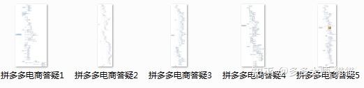 新手小白怎么在拼多多开店？拼多多开店全流程和实操技巧，建议收藏！