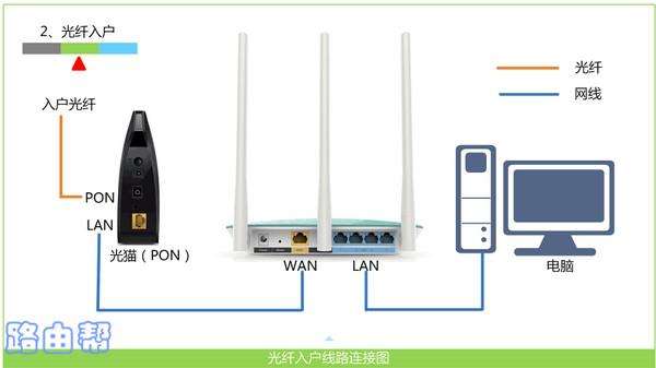 tplink 服务器未响应,tplogincn无法上网怎么办？tplogincn打不开 | 192路由网