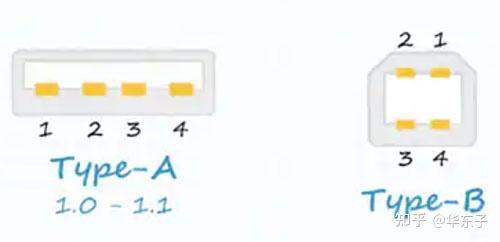 USB到底是什么？USB接口及连接器