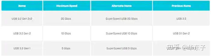 usb 找到新的硬件向导_USB发展历史_USB是什么
