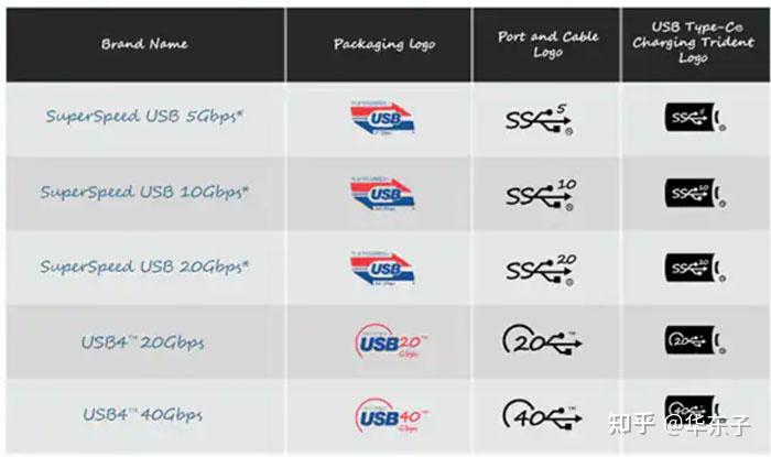 USB发展历史_USB是什么_usb 找到新的硬件向导