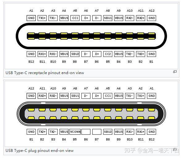 USB是什么_USB发展历史_usb 找到新的硬件向导