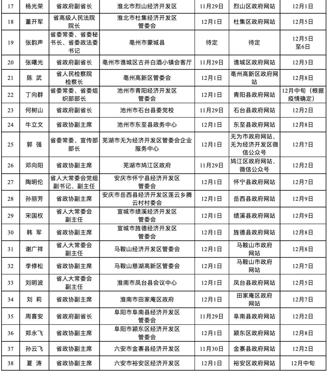 安徽省委书记郑栅洁接待上访群众:有什么问题敞开讲