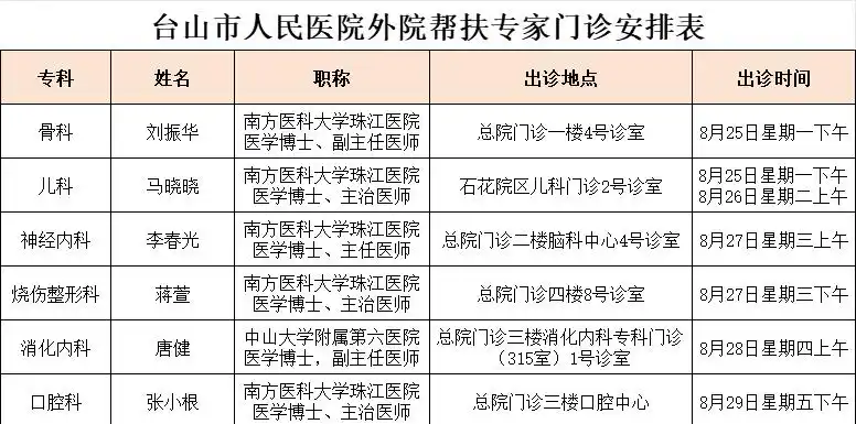 医院新增专家门诊,周末服务更贴心