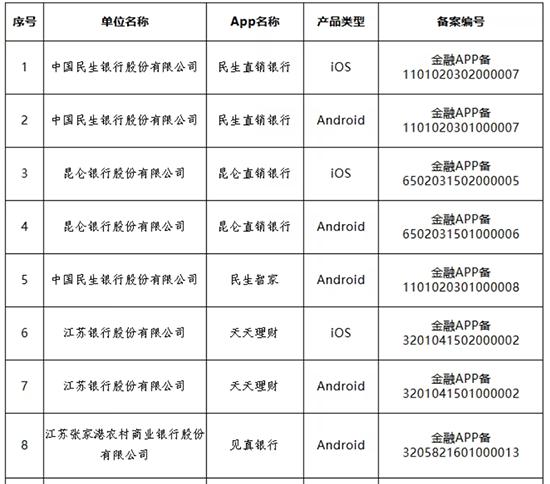 浦发银行手机客户端_银行App功能迁移_信用卡App关停