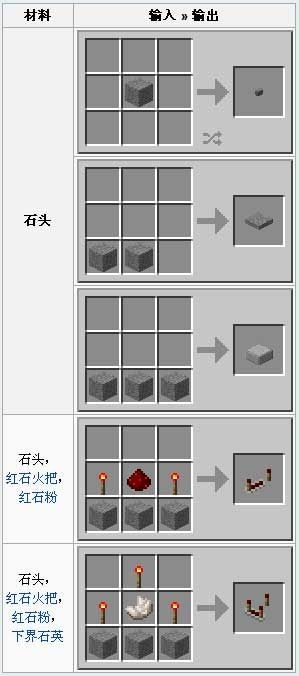 我的世界0.8.1共存版石头作用介绍