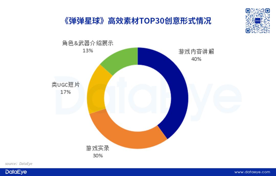 4399 VS 第七大道，“弹弹堂”小游戏上演贴脸PK抢量