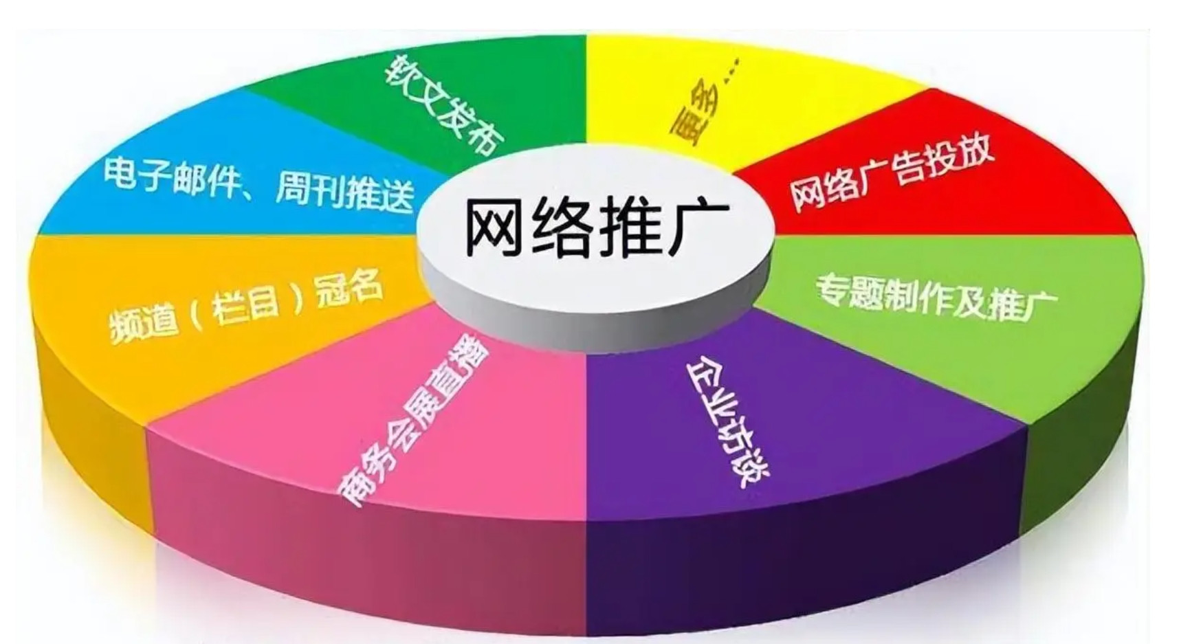 企业媒体发稿到央媒网站如何明智且巧妙地抉择媒体与确定发稿渠道