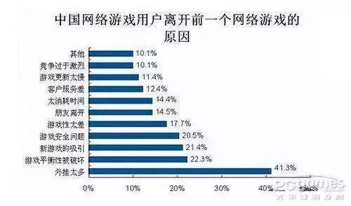 开挂“吃鸡”？其中的法律问题都在这里！结尾回忆杀，……