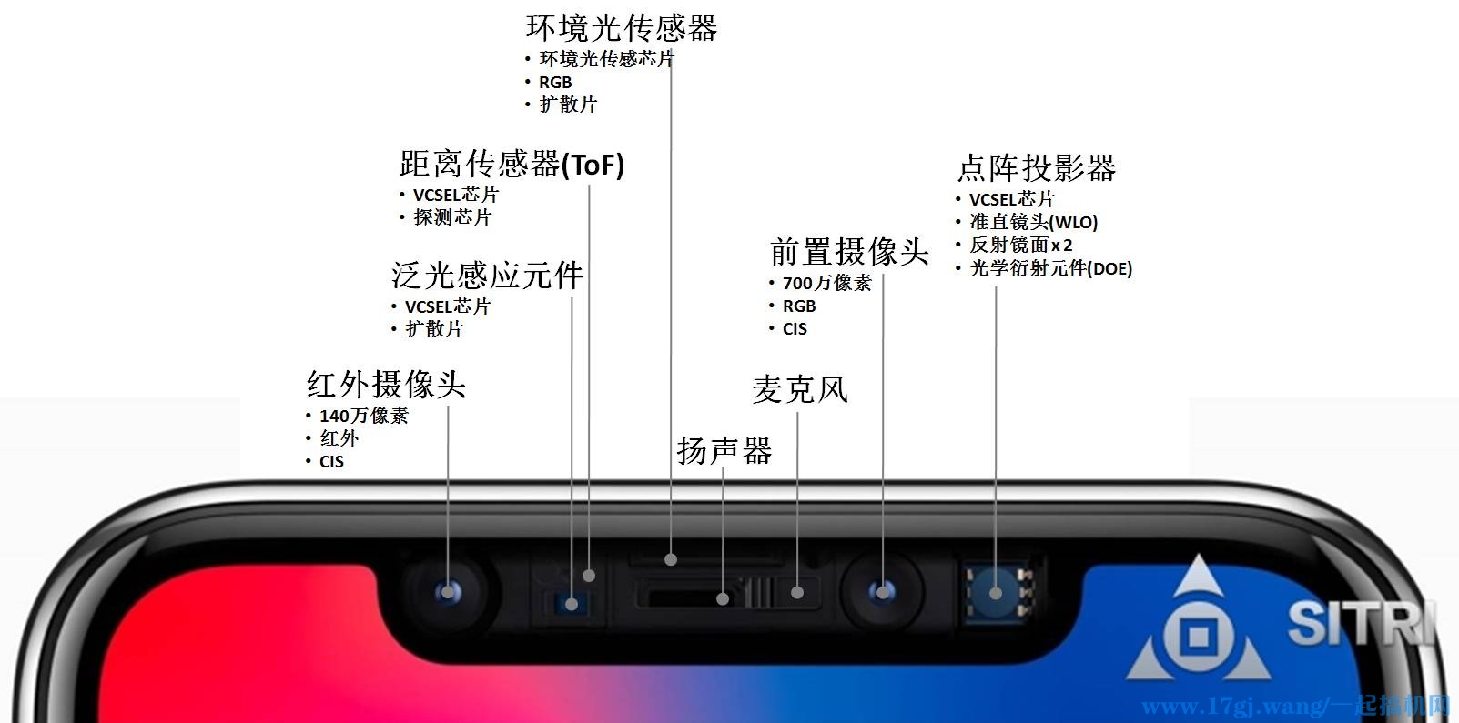 iphone x面容IDface id解锁识维修检测流程方法