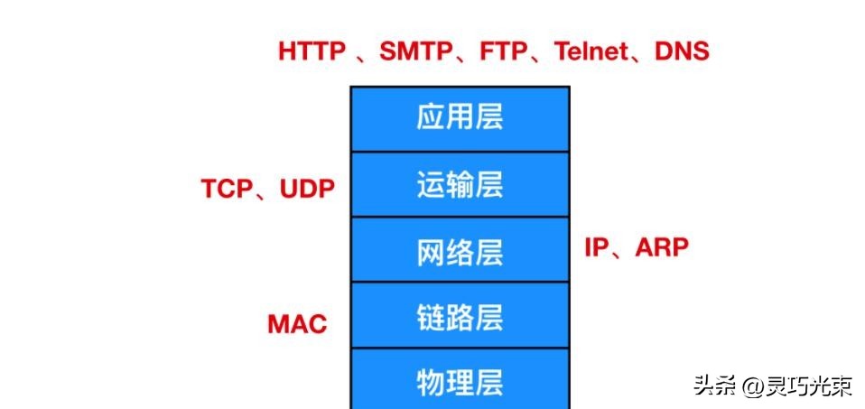 网页打开为什么慢？数据会泄露？一文看穿网络背后的秘密
