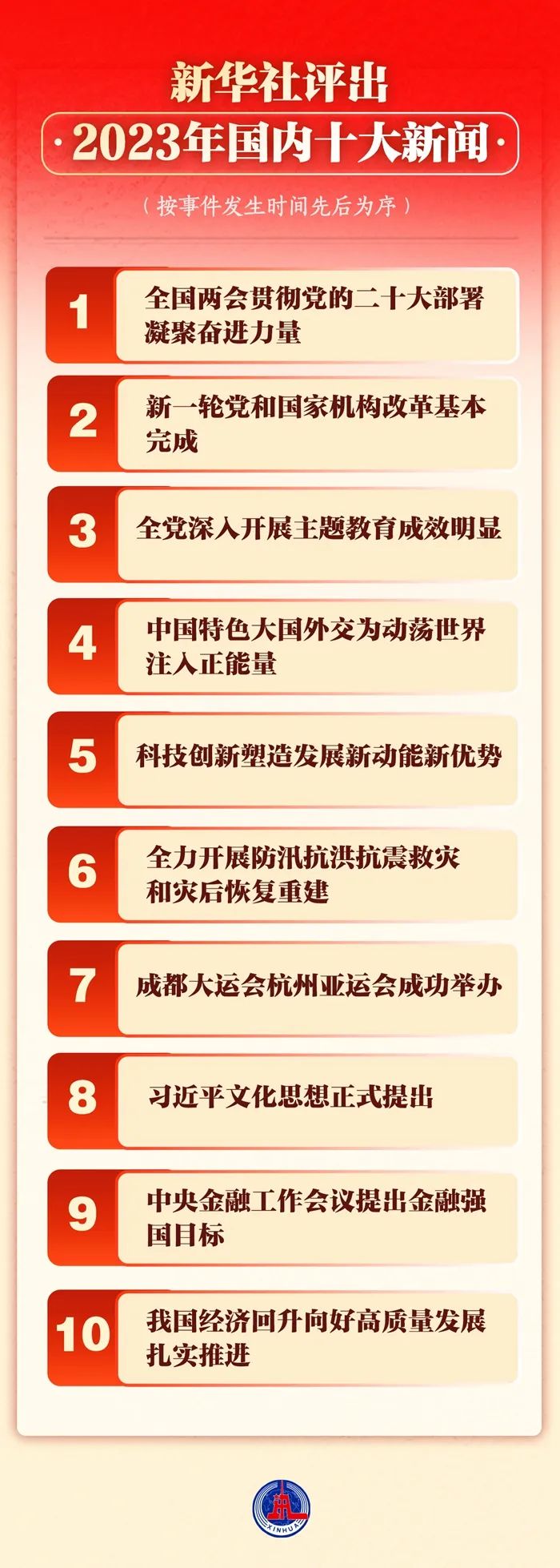 【时政】新华社评出2023年国内国际十大新闻