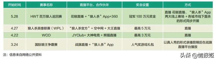 饭局狼人杀游戏规则_狼人杀游戏起源_狼人杀发展历程