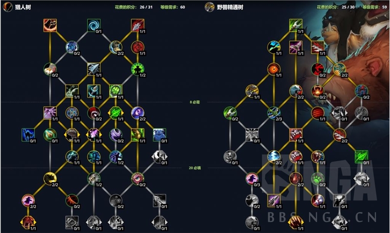 魔兽世界10.0前夕职业专精加点指导_魔兽世界10.0前夕天赋加点攻略_dh大秘境天赋