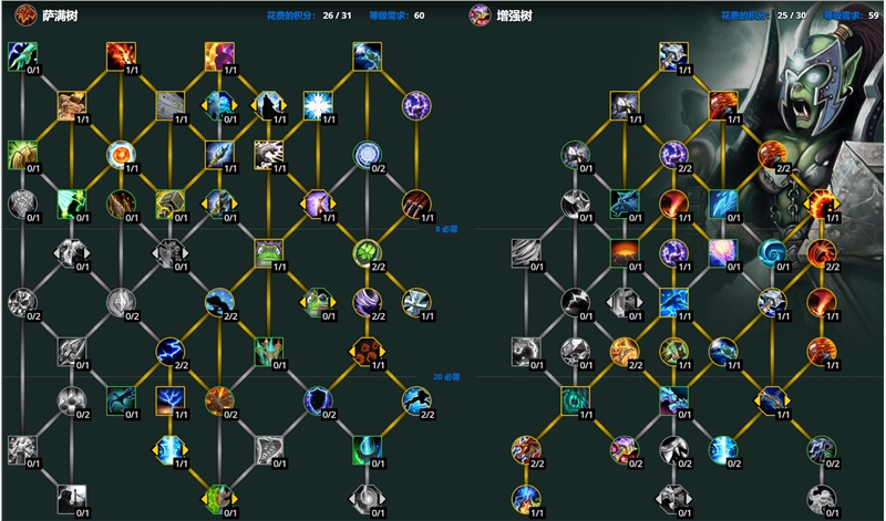 魔兽世界10.0前夕天赋加点攻略_dh大秘境天赋_魔兽世界10.0前夕职业专精加点指导