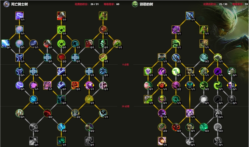 魔兽世界10.0前夕职业专精加点指导_魔兽世界10.0前夕天赋加点攻略_dh大秘境天赋