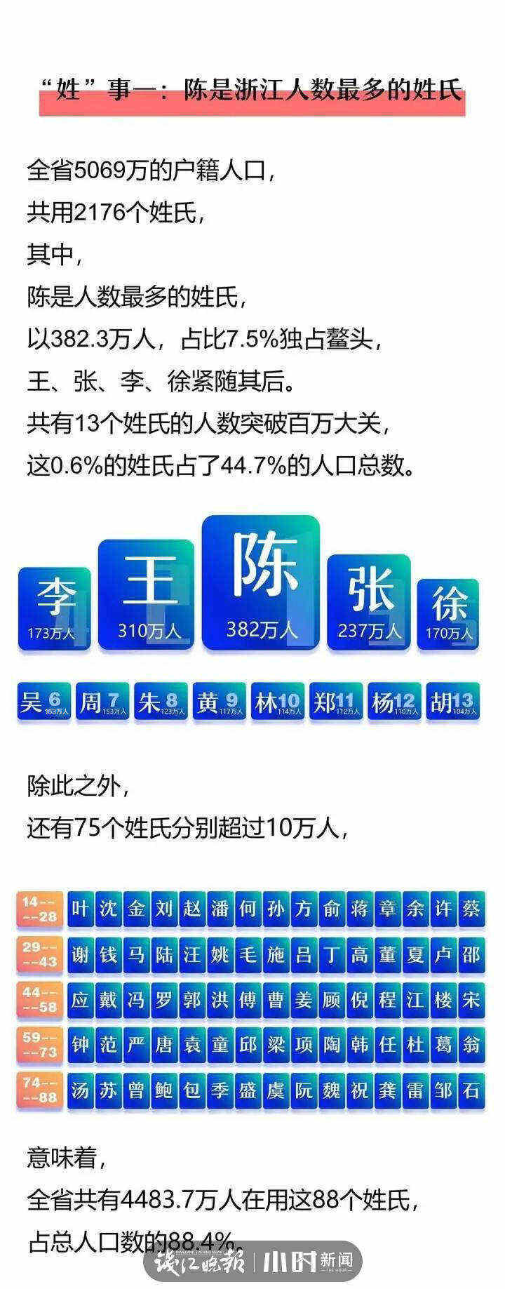 刷屏的浙江姓氏秘密背后 有个超牛的“翻译官”